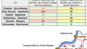 Фото для новини