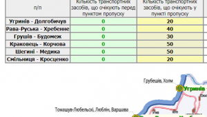 Фото для новини