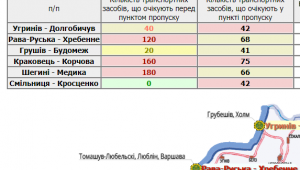 Фото для новини