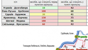 Фото для новини