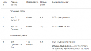 Фото для новини