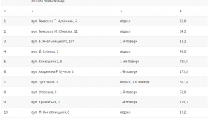 Фото для новини