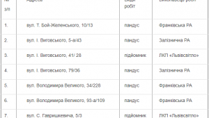 Фото для новини