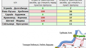 Фото для новини