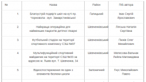 Фото для новини