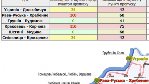 Фото для новини