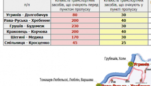 Фото для новини