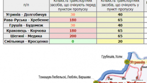 Фото для новини