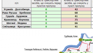 Фото для новини