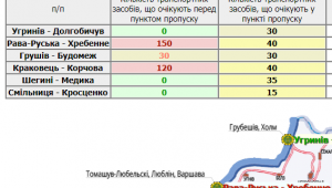 Фото для новини