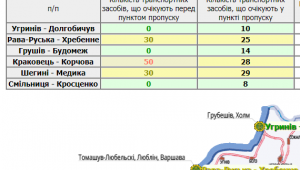 Фото для новини