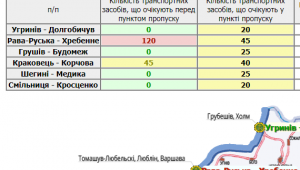 Фото для новини