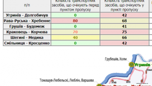 Фото для новини