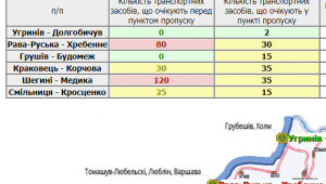 Фото для новини