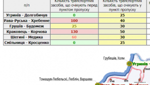 Фото для новини