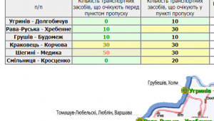 Фото для новини