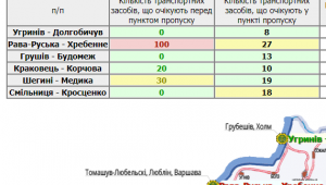 Фото для новини
