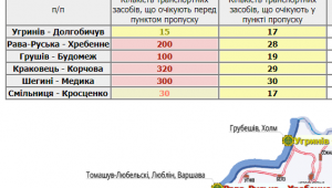 Фото для новини