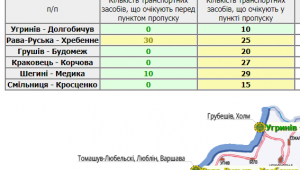 Фото для новини