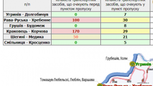 Фото для новини