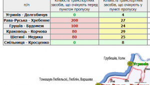 Фото для новини