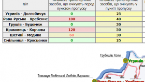 Фото для новини