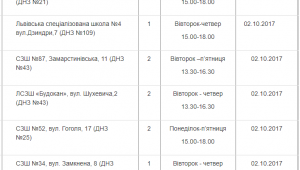 Фото для новини