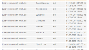 Фото для новини