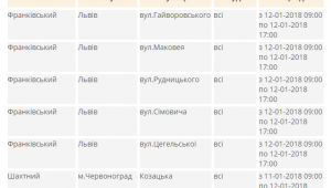 Фото для новини