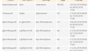 Фото для новини