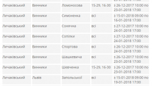 Фото для новини