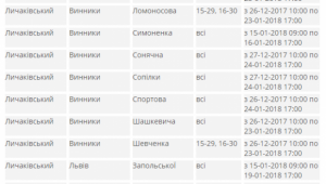 Фото для новини