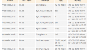 Фото для новини