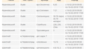 Фото для новини