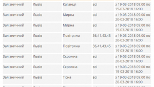 Фото для новини