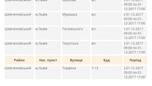 Фото для новини