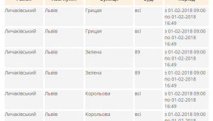 Фото для новини