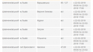 Фото для новини