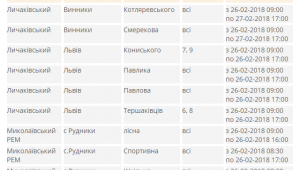 Фото для новини