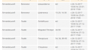 Фото для новини