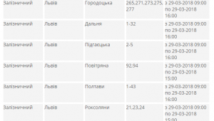 Фото для новини