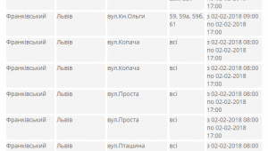 Фото для новини