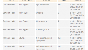 Фото для новини