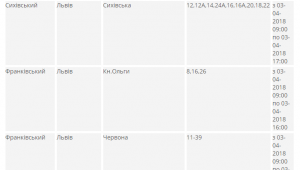 Фото для новини