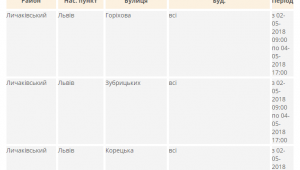 Фото для новини