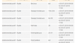 Фото для новини