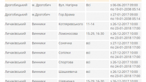 Фото для новини