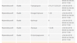 Фото для новини