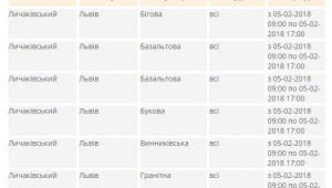 Фото для новини