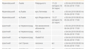 Фото для новини